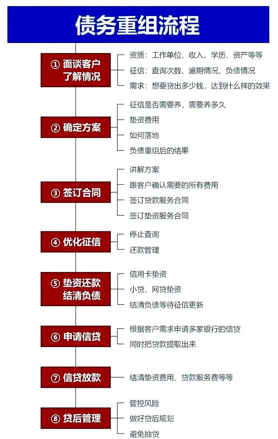 在醴陵，中小企业也可以债务重组吗？